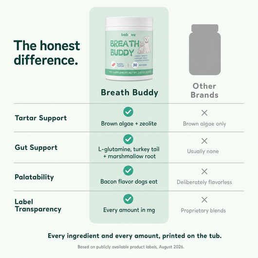 Bebova Breath Buddy Dog Dental Powder for Teeth Cleaning